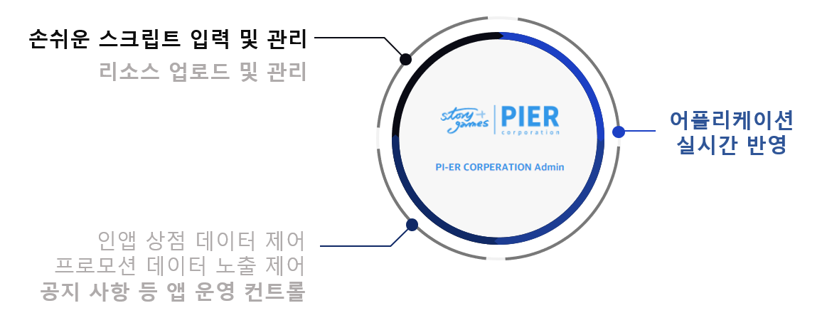 올인원 제작 시스템