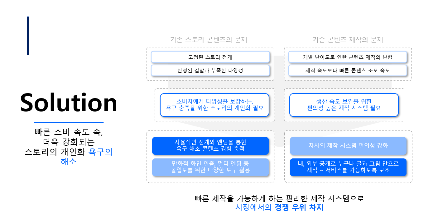 제작 편의성 강화