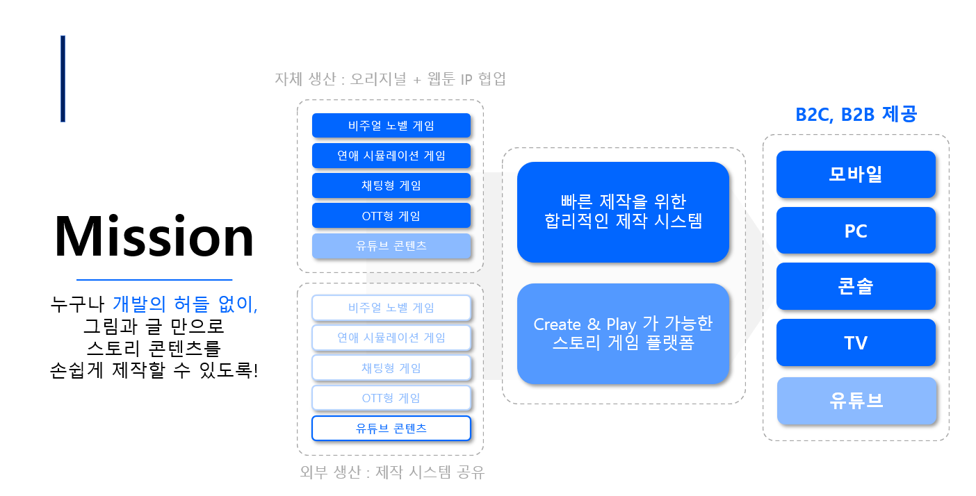 IFyou 제작 목표